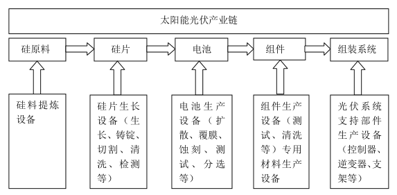 光伏產(chǎn)業(yè)鏈.png